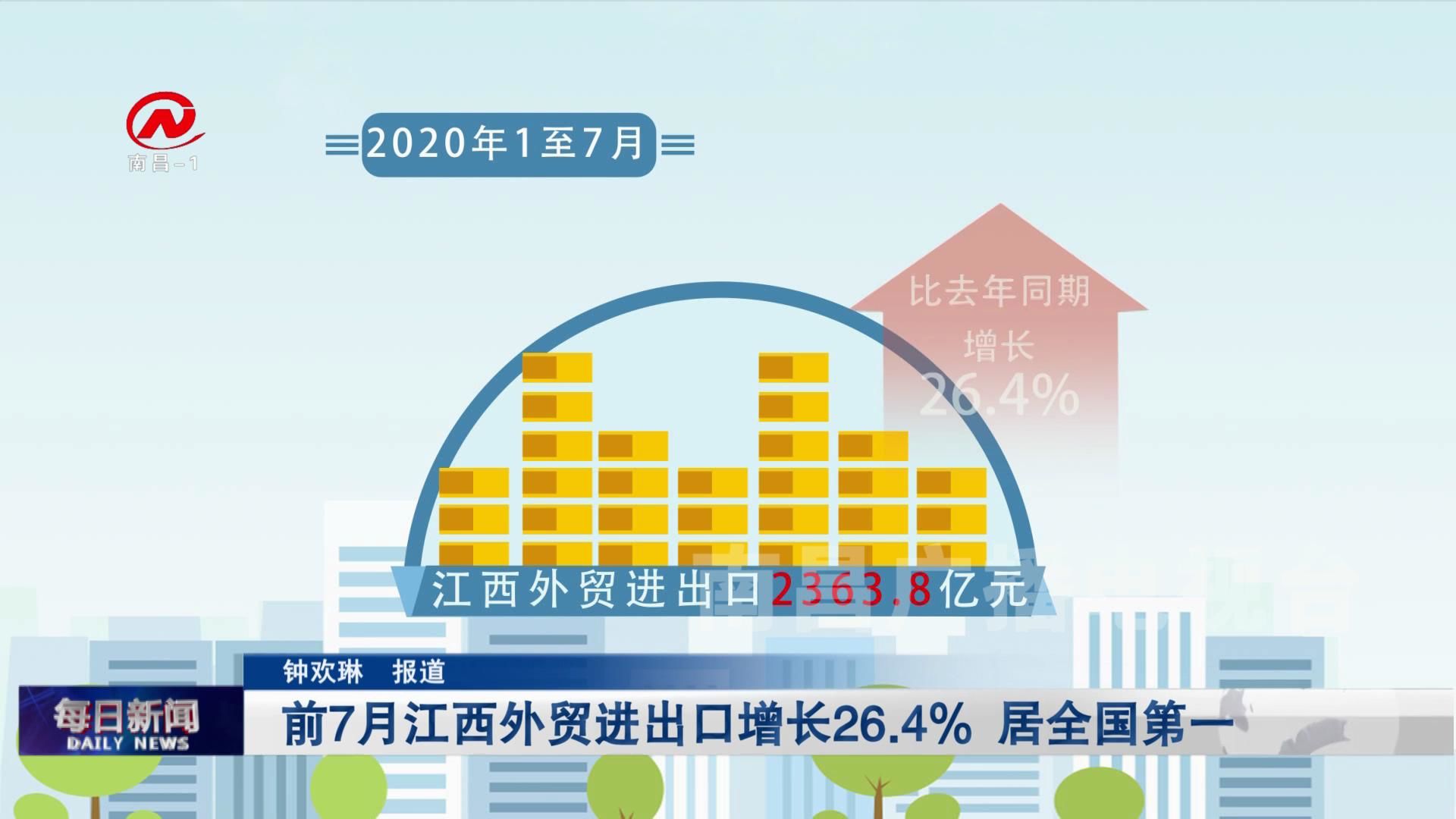 前7月江西外贸进出口增长26.4% 居全国第一