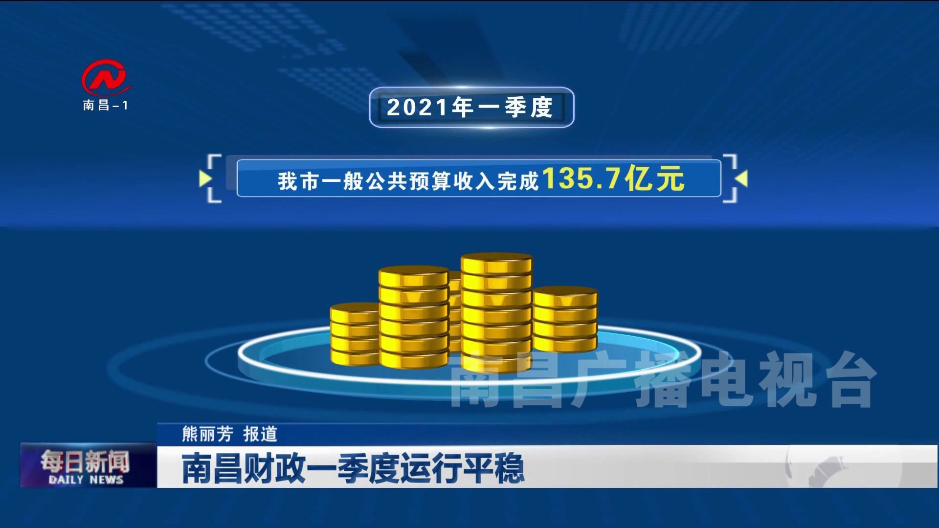 南昌财政一季度运行平稳