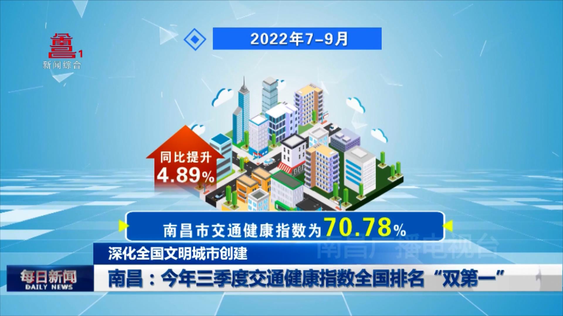 南昌：今年三季度交通健康指数全国排名“双第一”