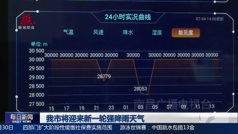 我市将迎来新一轮强降雨天气