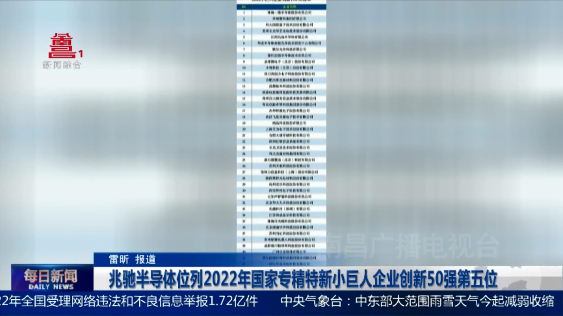兆驰半导体位列2022年国家专精特新小巨人企业创新50强第五位