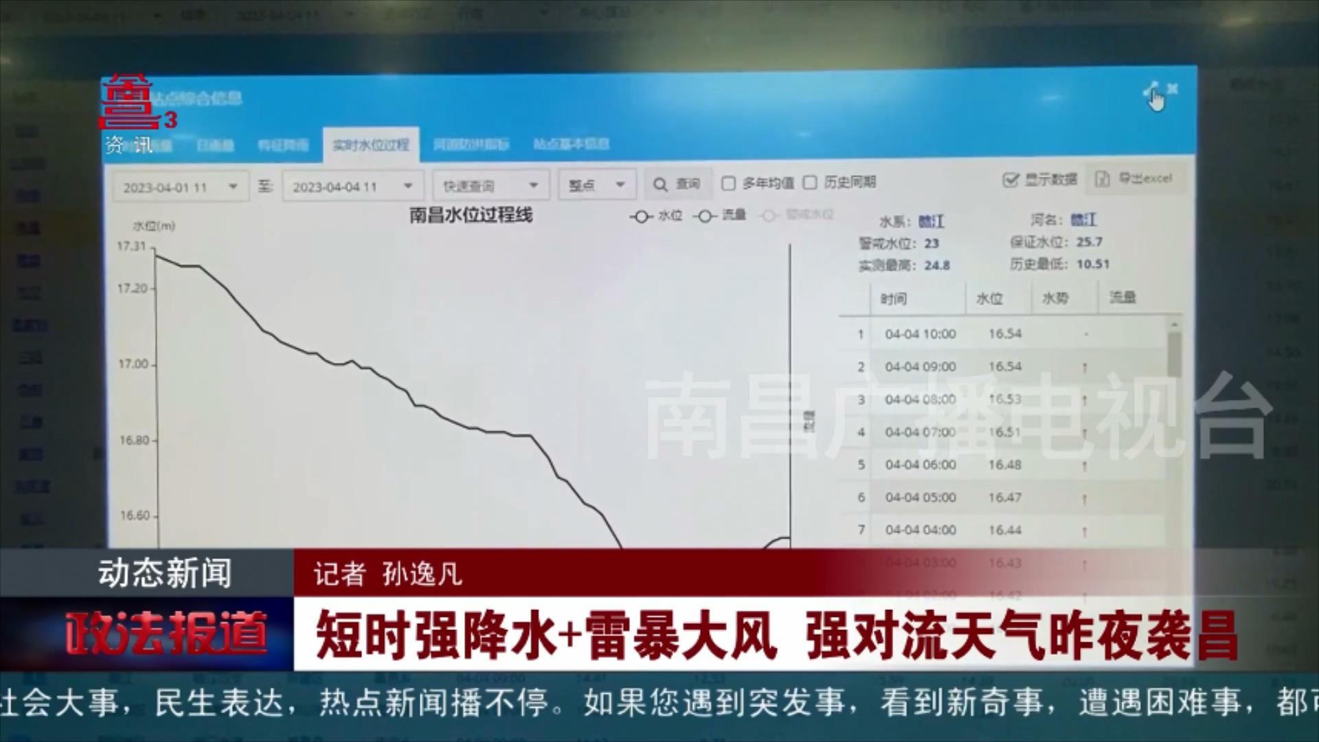 短时强降水+雷暴大风 强对流天气昨夜袭昌