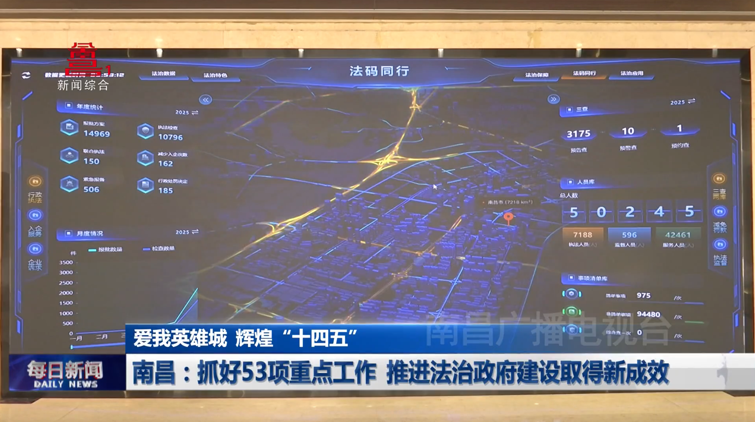 南昌：抓好53项重点工作 推进法治政府建设取得新成效