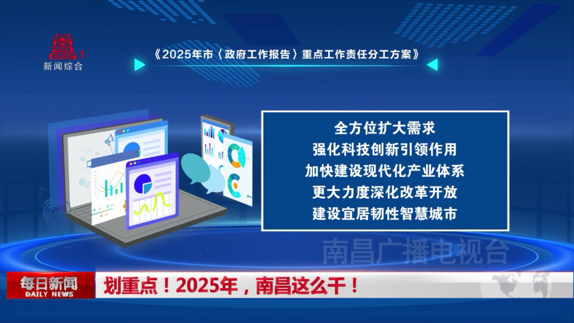 划重点！2025年，南昌这么干！