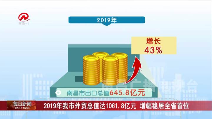 2019年我市外贸总值达1061.8亿元 增幅稳居全省首位