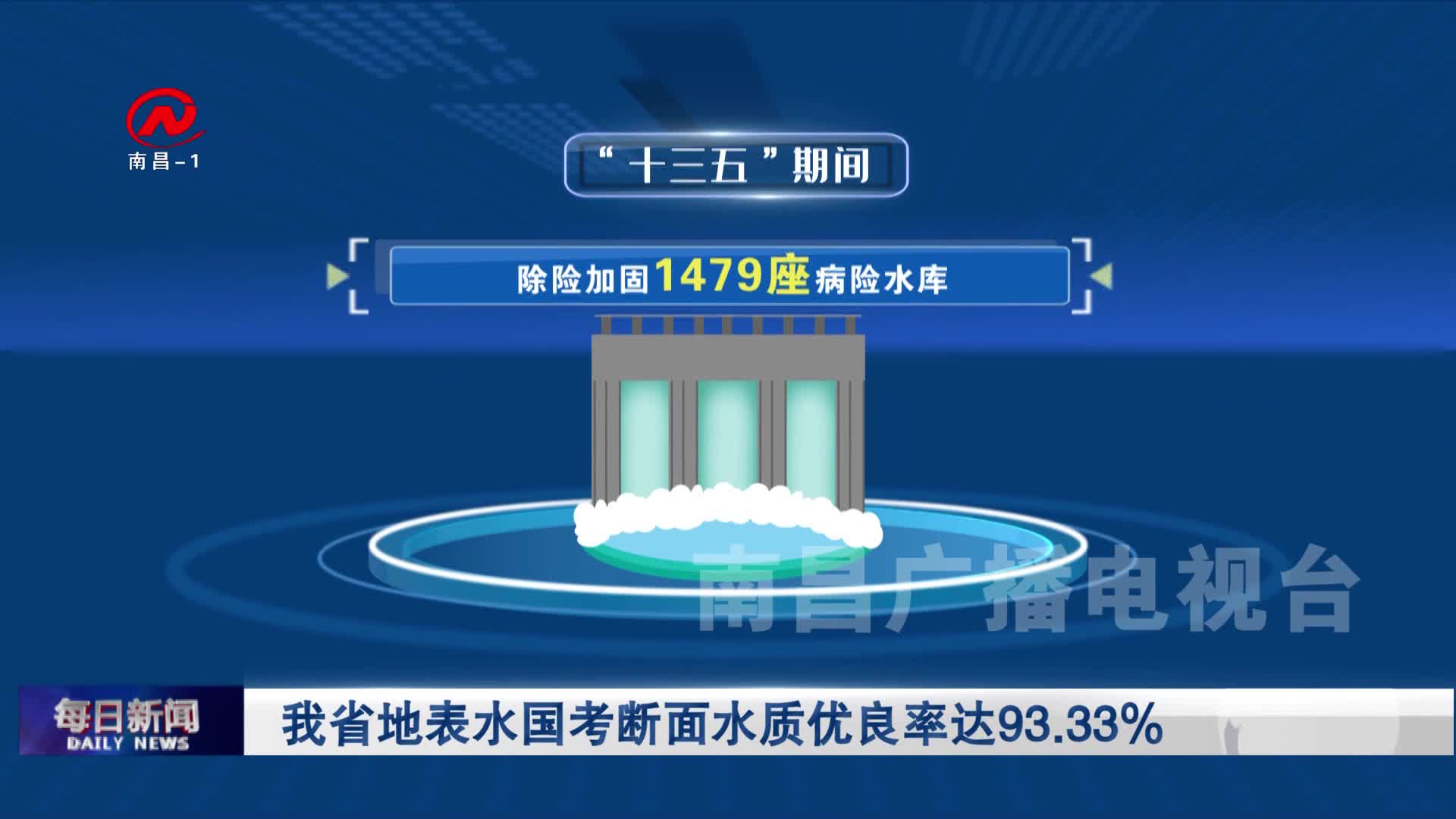 我省地表水国考断面水质优良率达93.33%