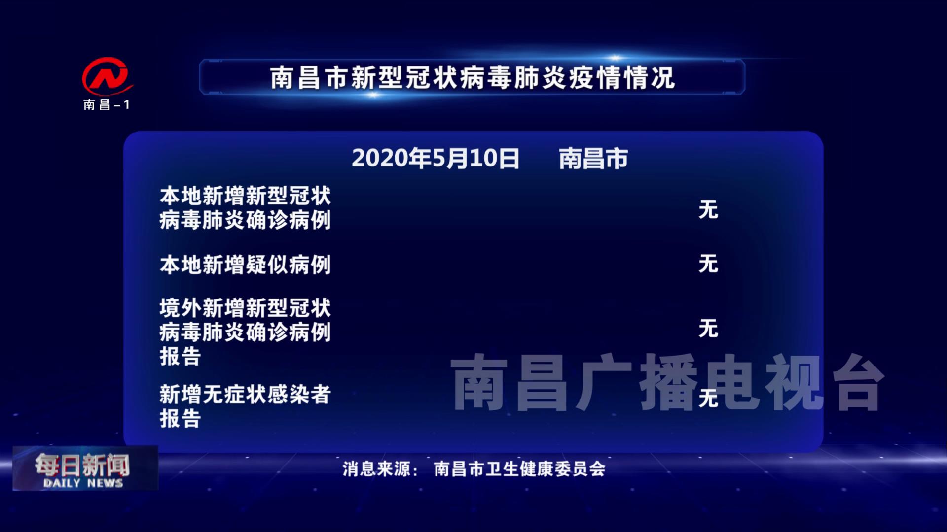 2020年5月10日南昌市新型冠状病毒肺炎疫情情况
