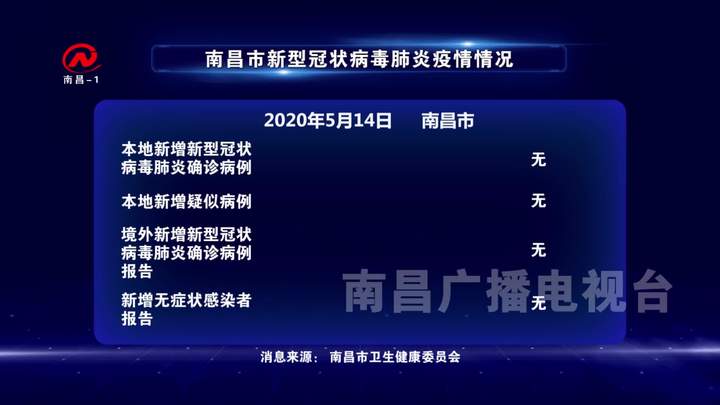 2020年5月14日南昌市新型冠状病毒肺炎疫情情况