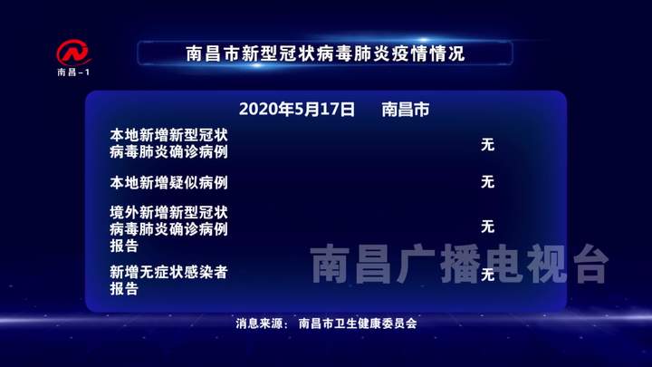 2020年5月17日南昌市新型冠状病毒肺炎疫情情况