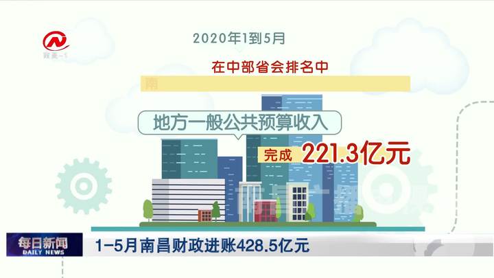 1-5月南昌财政进账428.5亿元