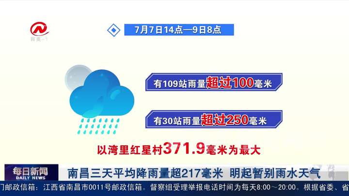 南昌三天平均降雨量超217毫米 明起暂别雨水天气