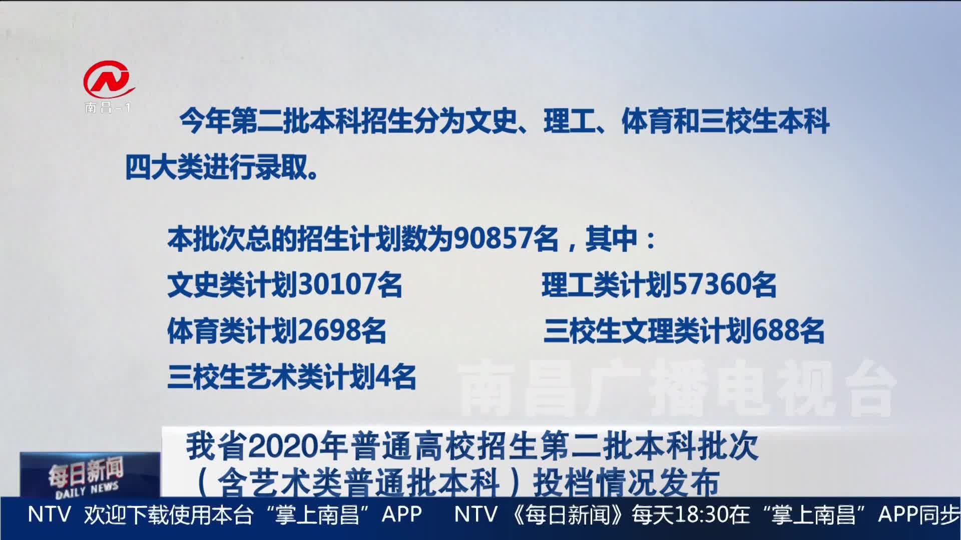 我省2020年普通高校招生第二批本科批次（含艺术类普通批本科）投档情况发布