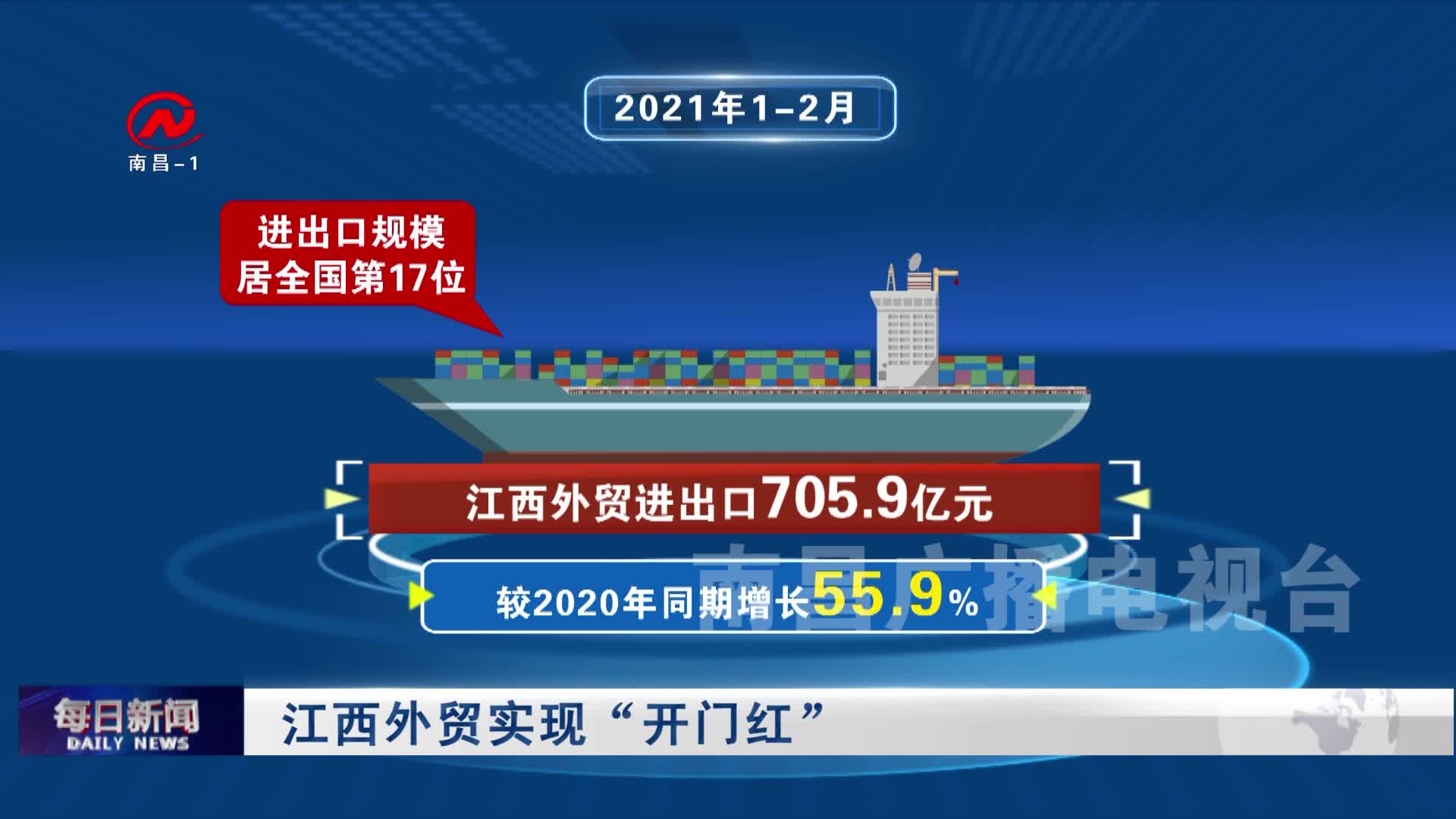 江西外贸实现“开门红”