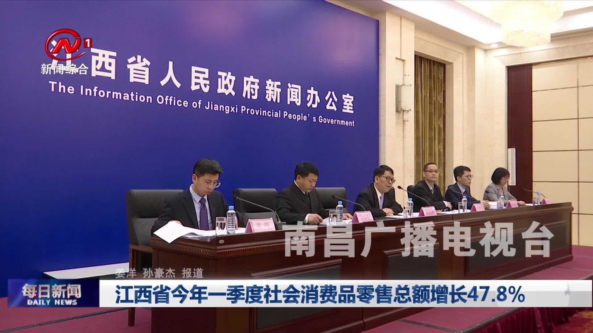 江西省今年一季度社会消费品零售总额增长47.8%