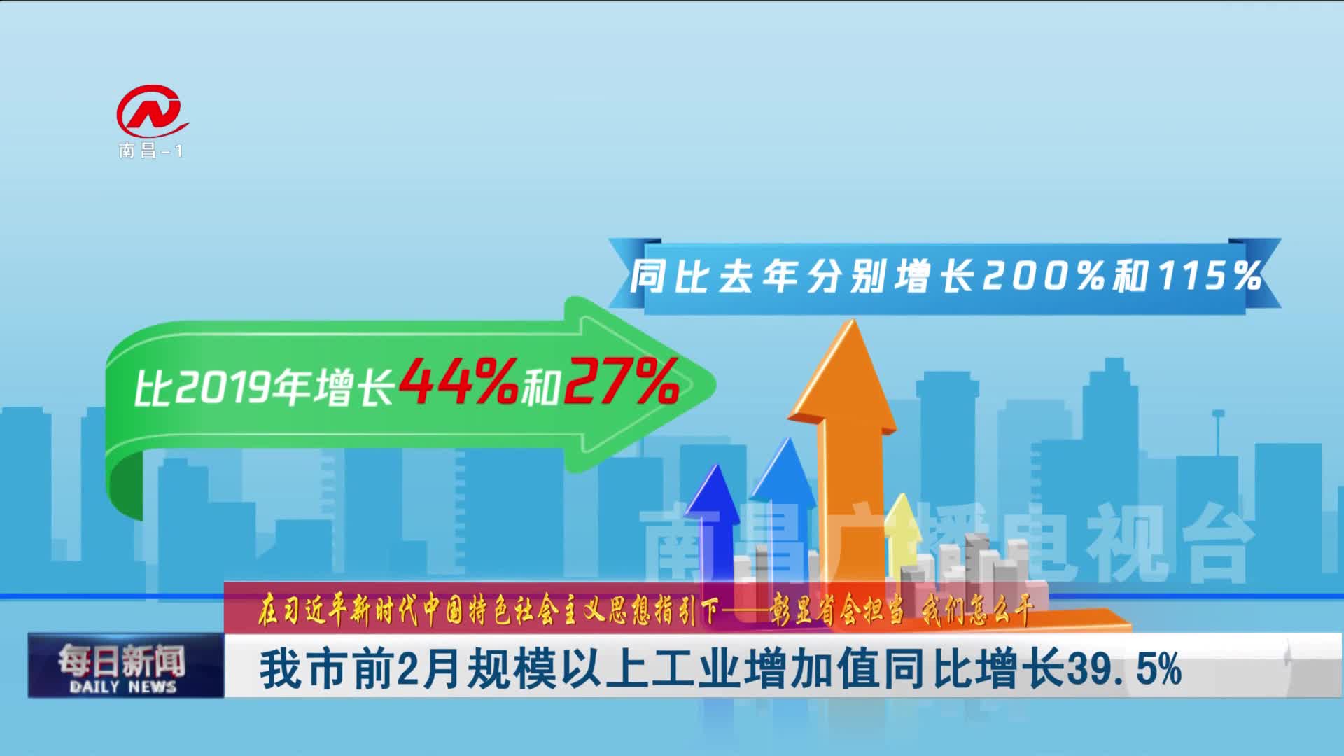 我市前2月规模以上工业增加值同比增长39.5%