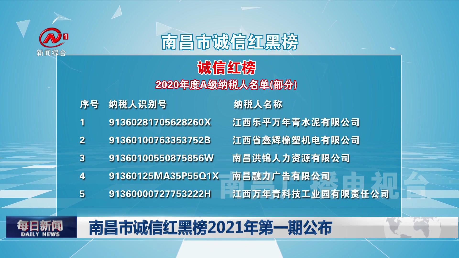 南昌市诚信红黑榜2021年第一期公布
