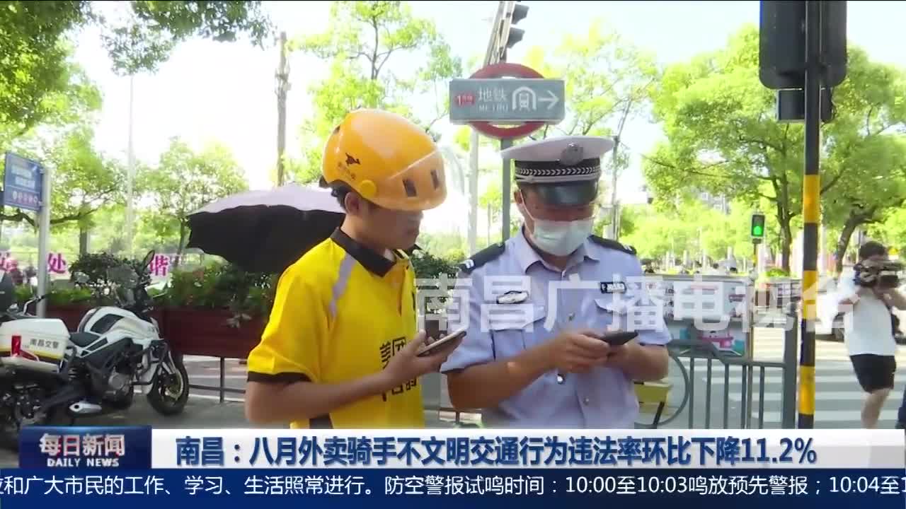 南昌：八月外卖骑手不文明交通行为违法率环比下降11.2%