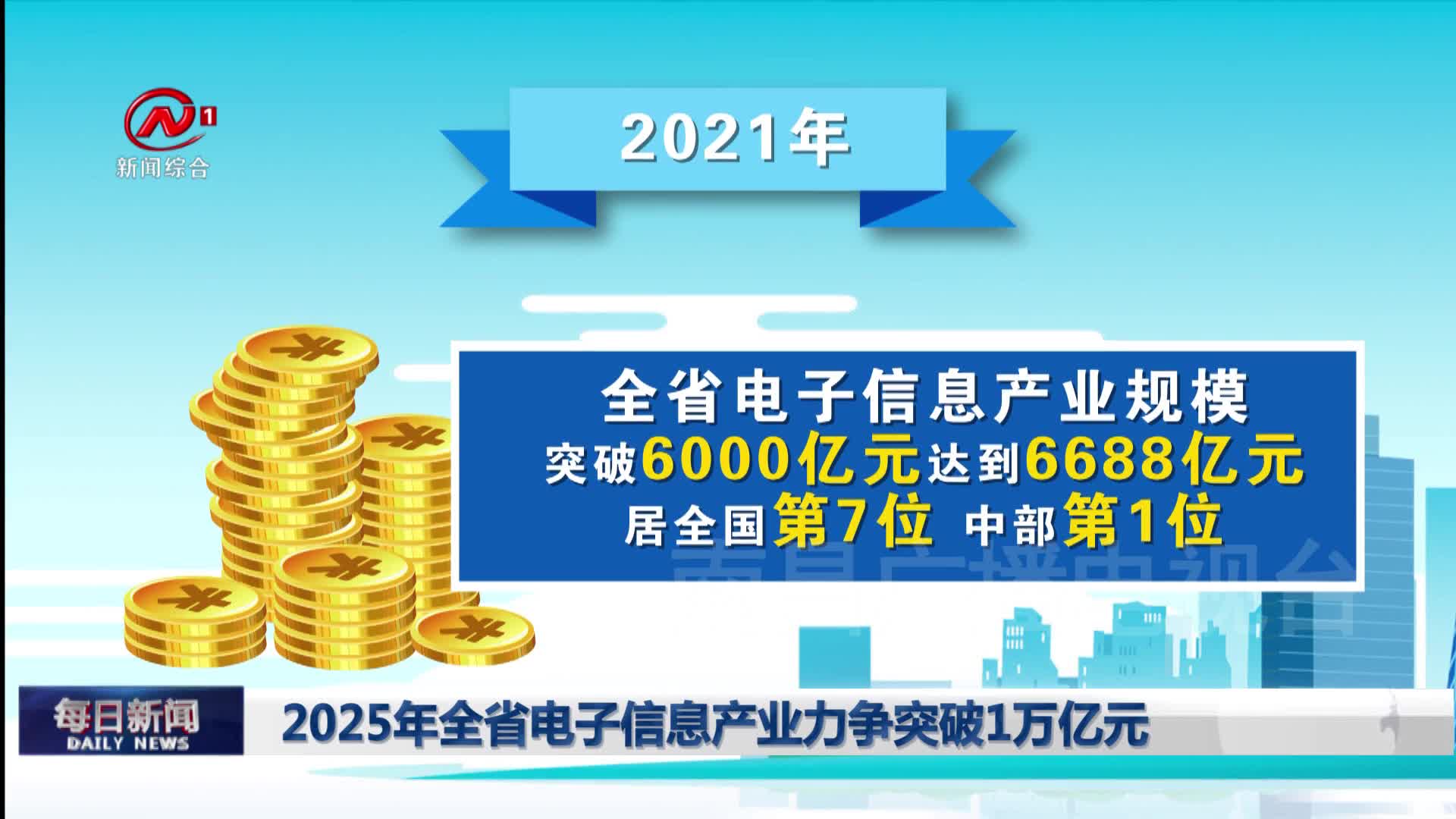 2025年全省电子信息产业力争突破1万亿元