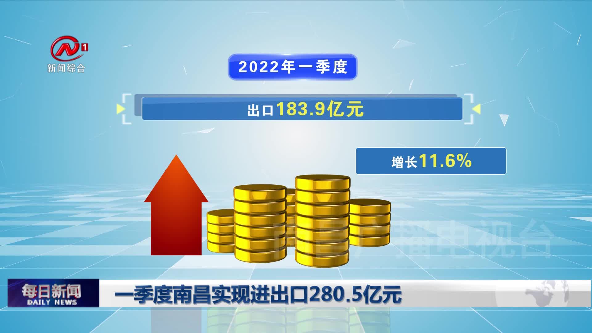 一季度南昌实现进出口280.5亿元