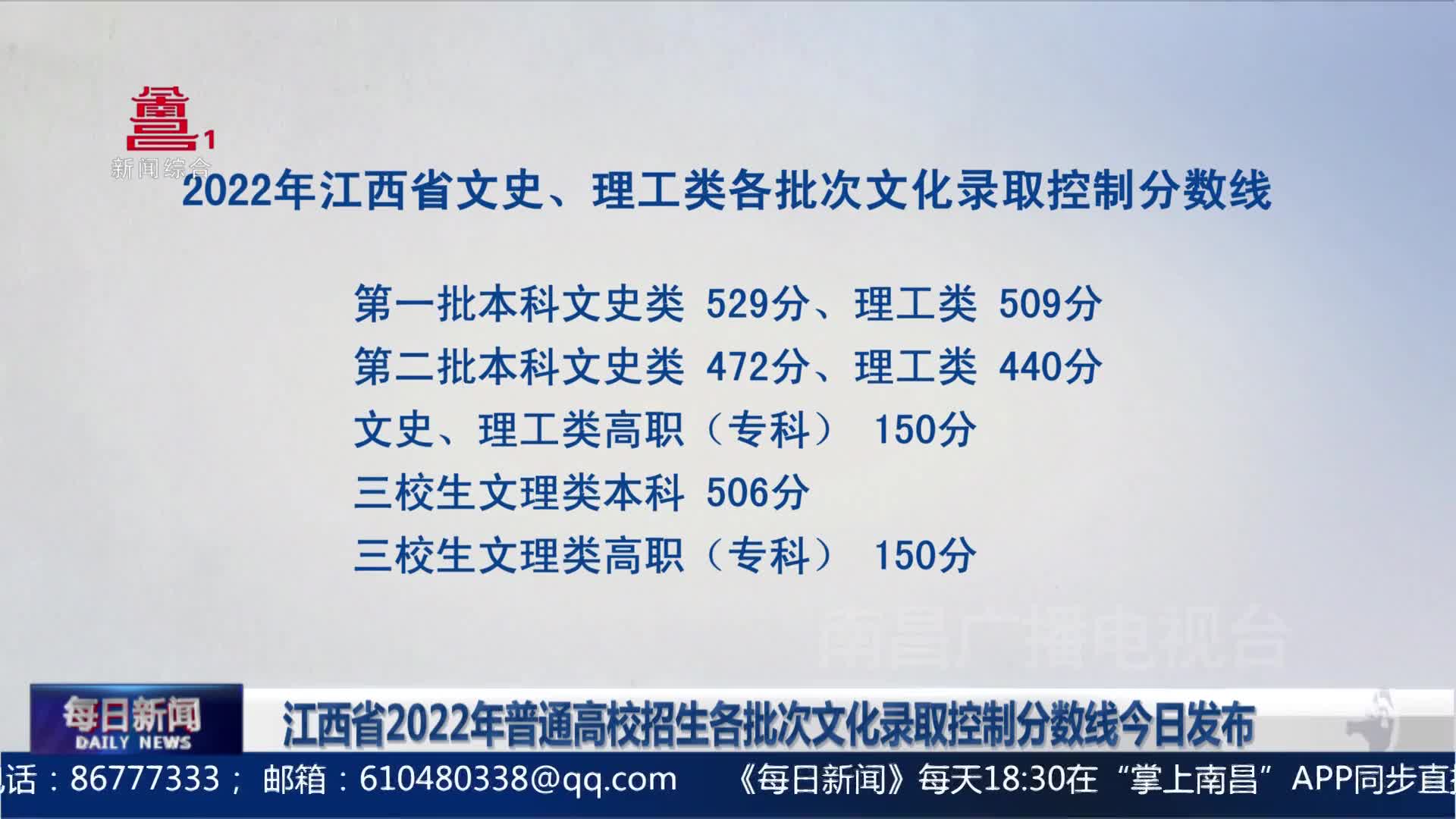江西省2022年普通高校招生各批次文化录取控制分数线今日发布