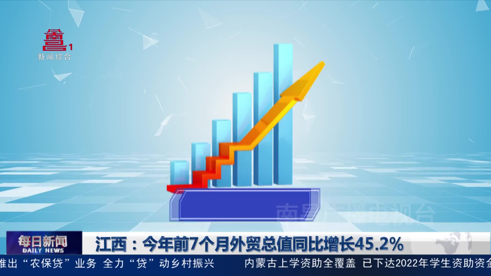 江西：今年前7个月外贸总值同比增长45.2%