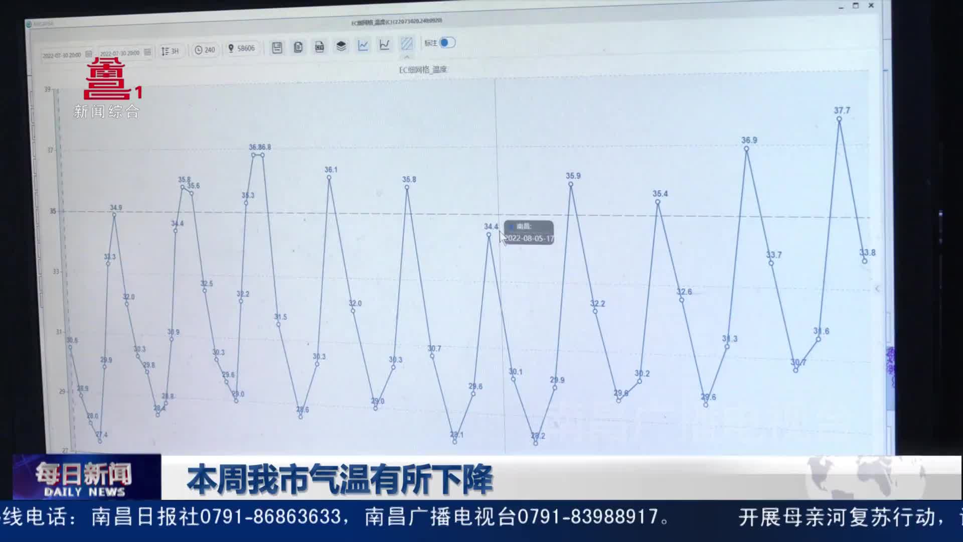 本周我市气温有所下降