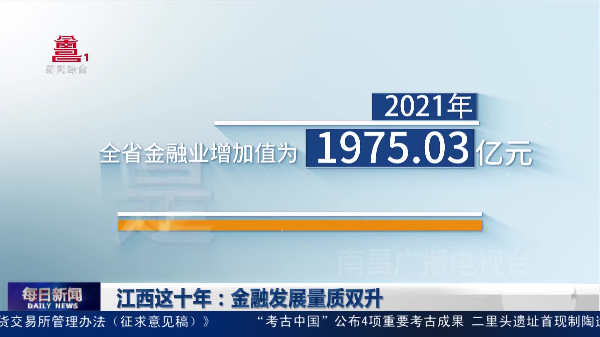 江西这十年：金融发展量质双升