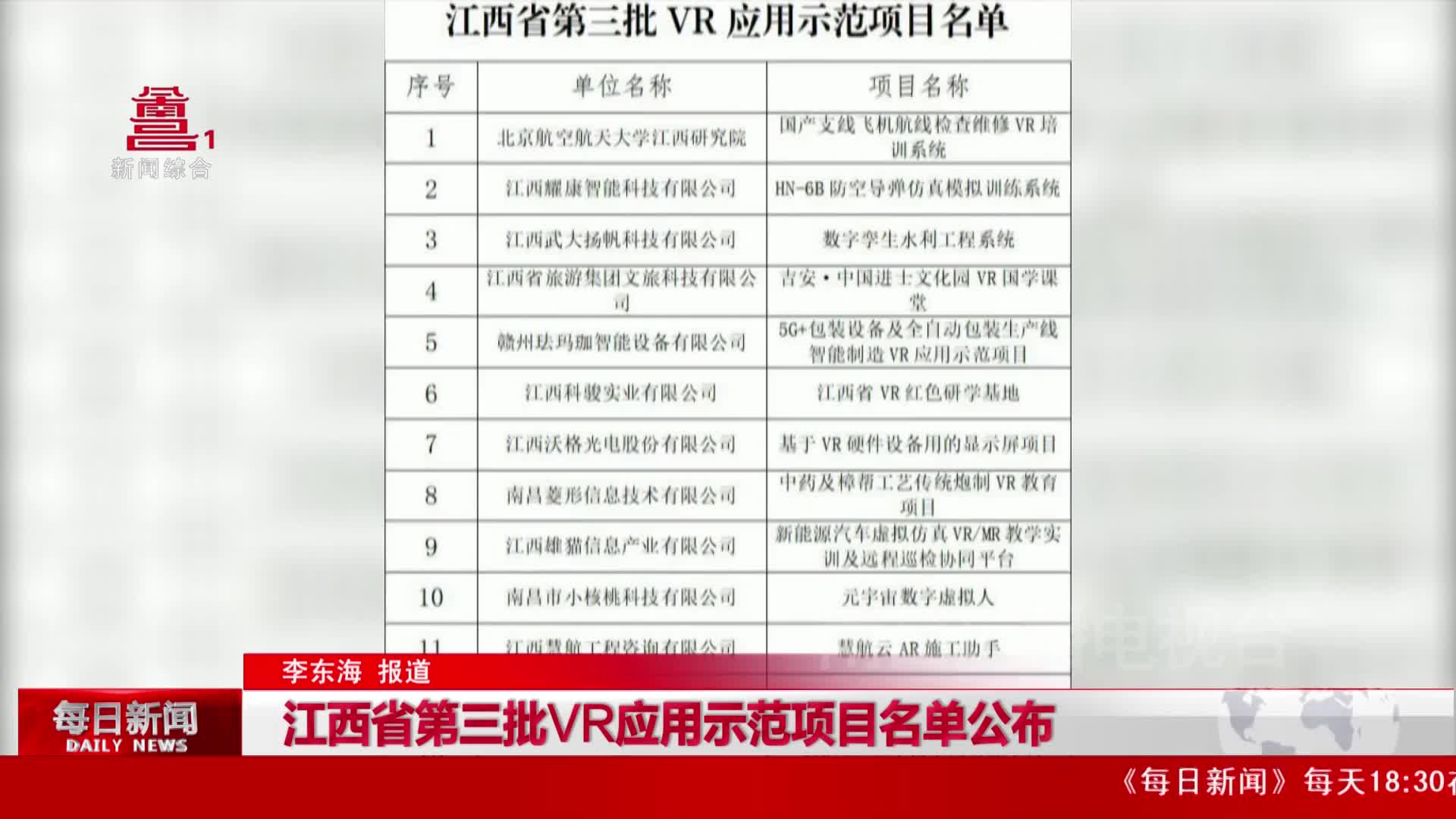 江西省第三批VR应用示范项目名单公布
