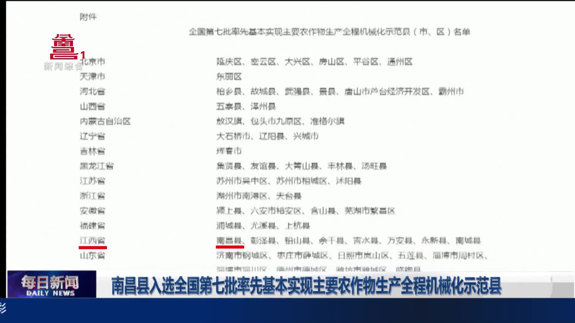 南昌县入选全国第七批率先基本实现主要农作物生产全程机械化示范县