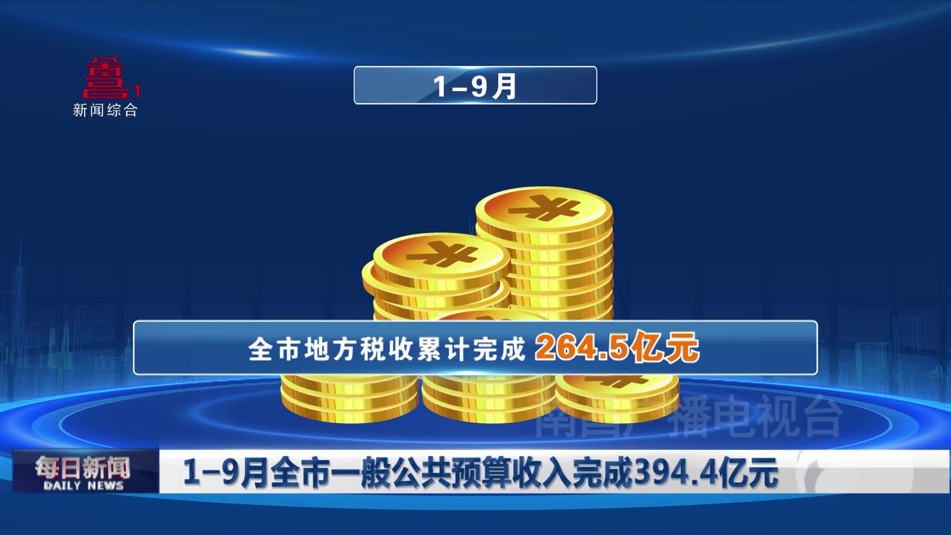 1-9月全市一般公共预算收入完成394.4亿元