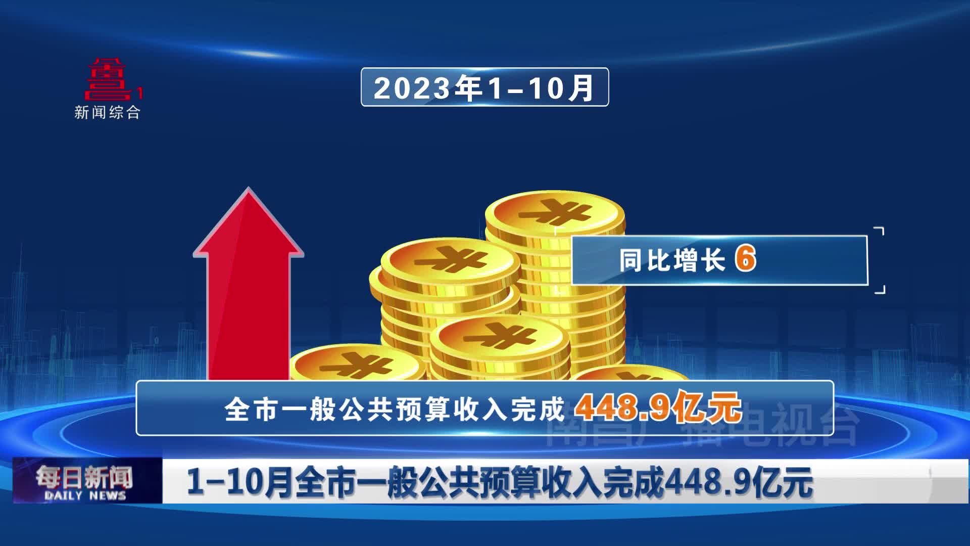 1-10月全市一般公共预算收入完成448.9亿元
