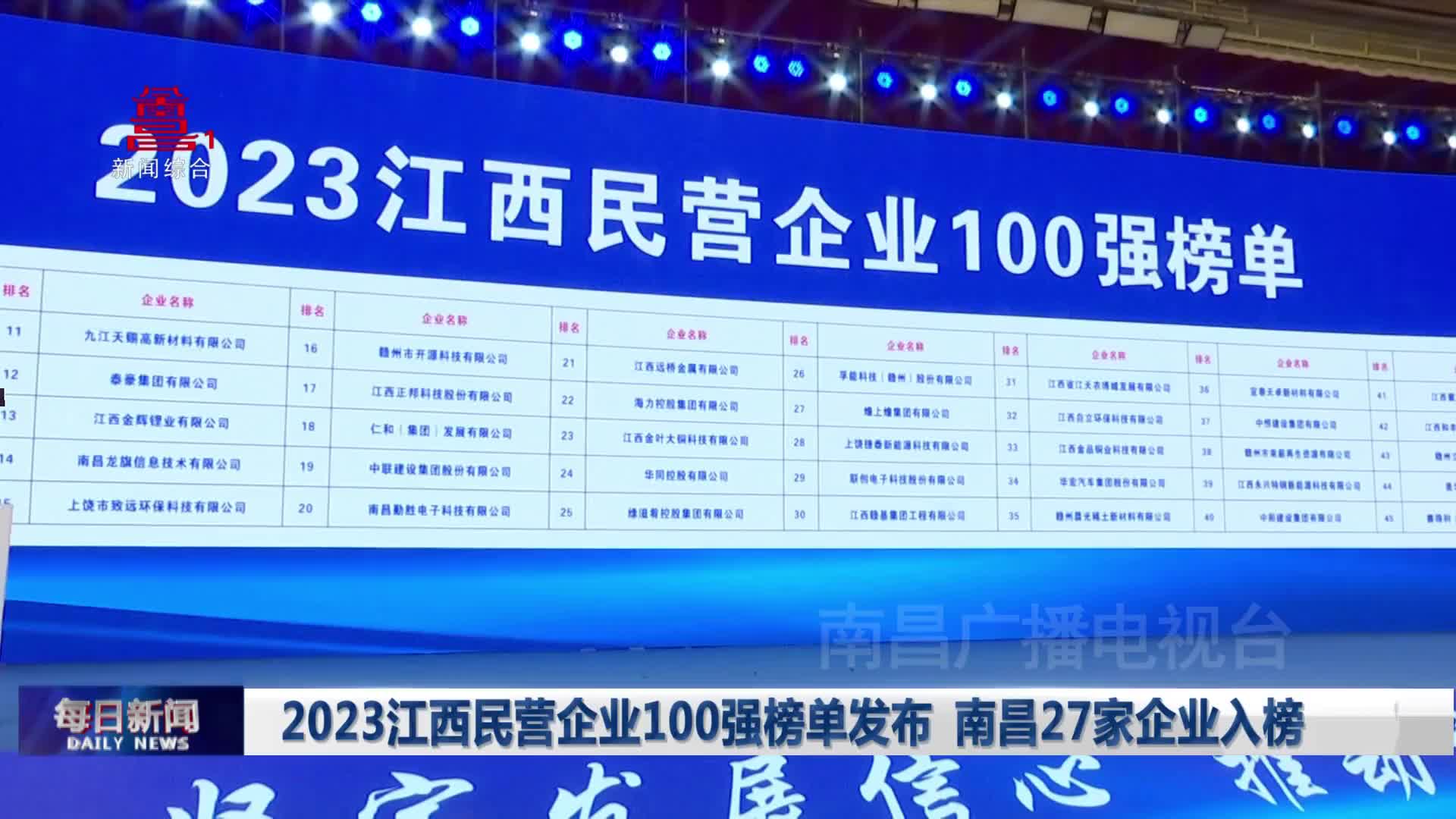 2023江西民营企业100强榜单发布  南昌27家企业入榜