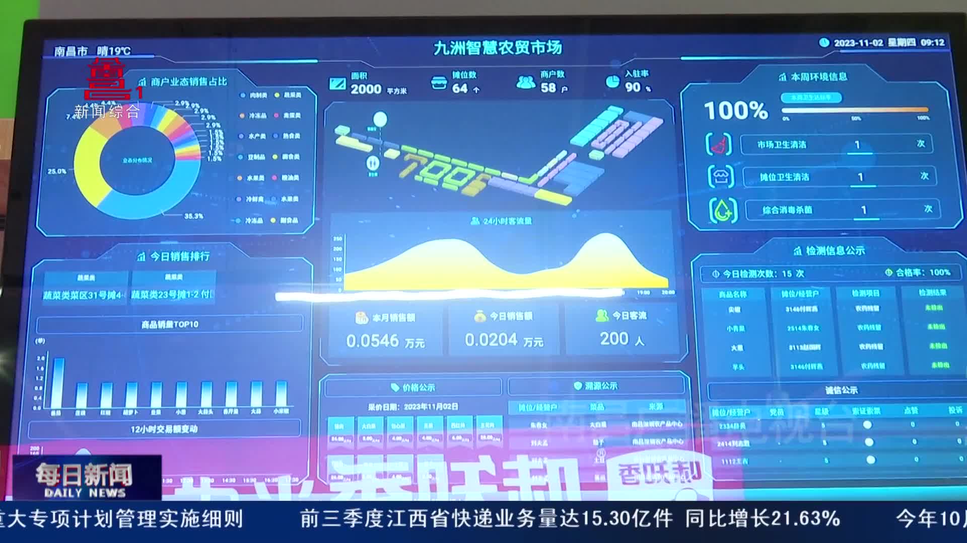 西湖区：智慧农贸市场让百姓“菜篮子”拎出更多“幸福感”