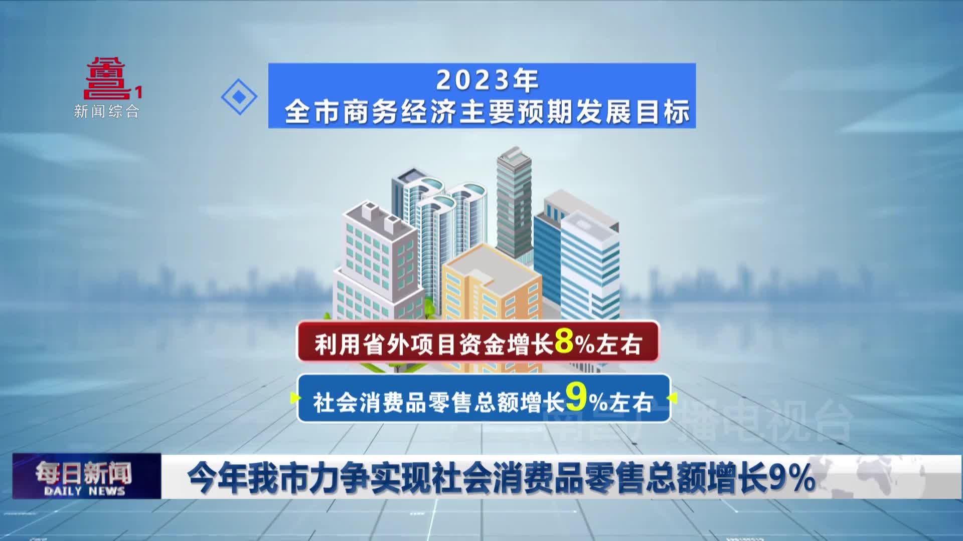 今年我市力争实现社会消费品零售总额增长9%