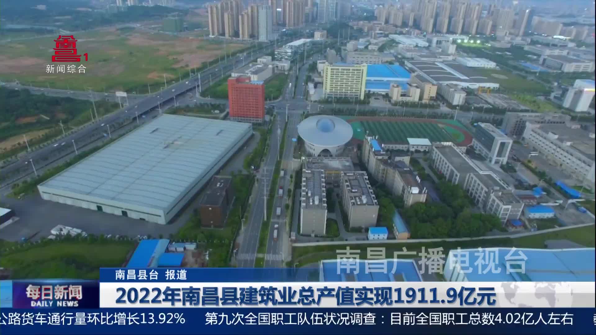 2022年南昌县建筑业总产值实现1911.9亿元