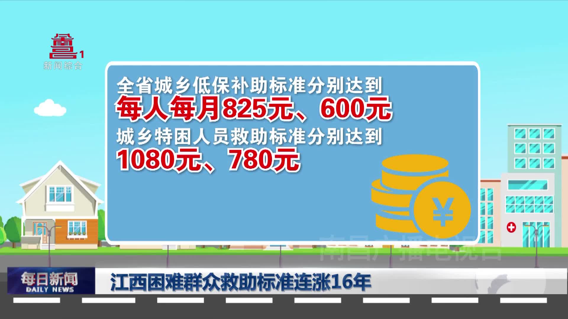江西困难群众救助标准连涨16年