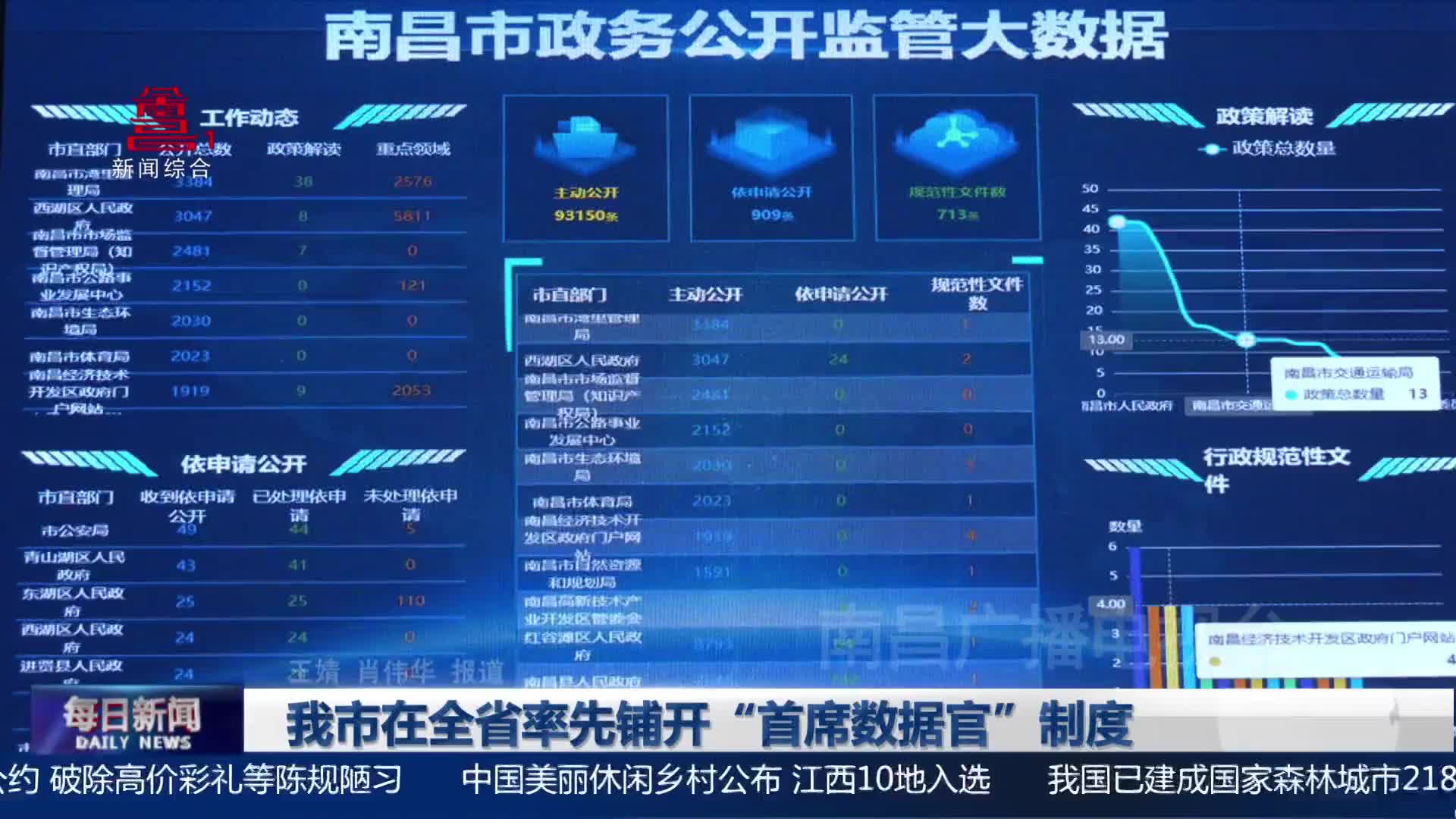 我市在全省率先铺开“首席数据官”制度