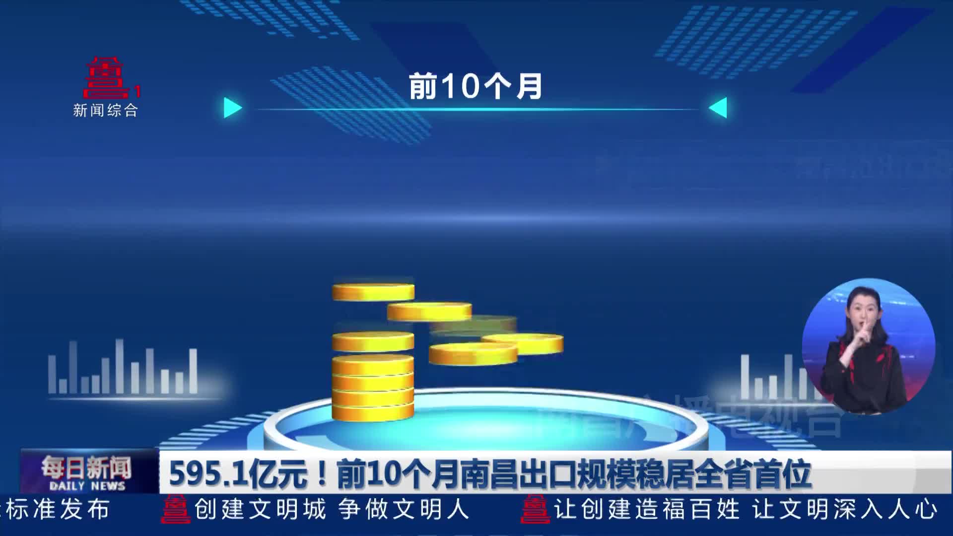 595.1亿元！前10个月南昌出口规模稳居全省首位