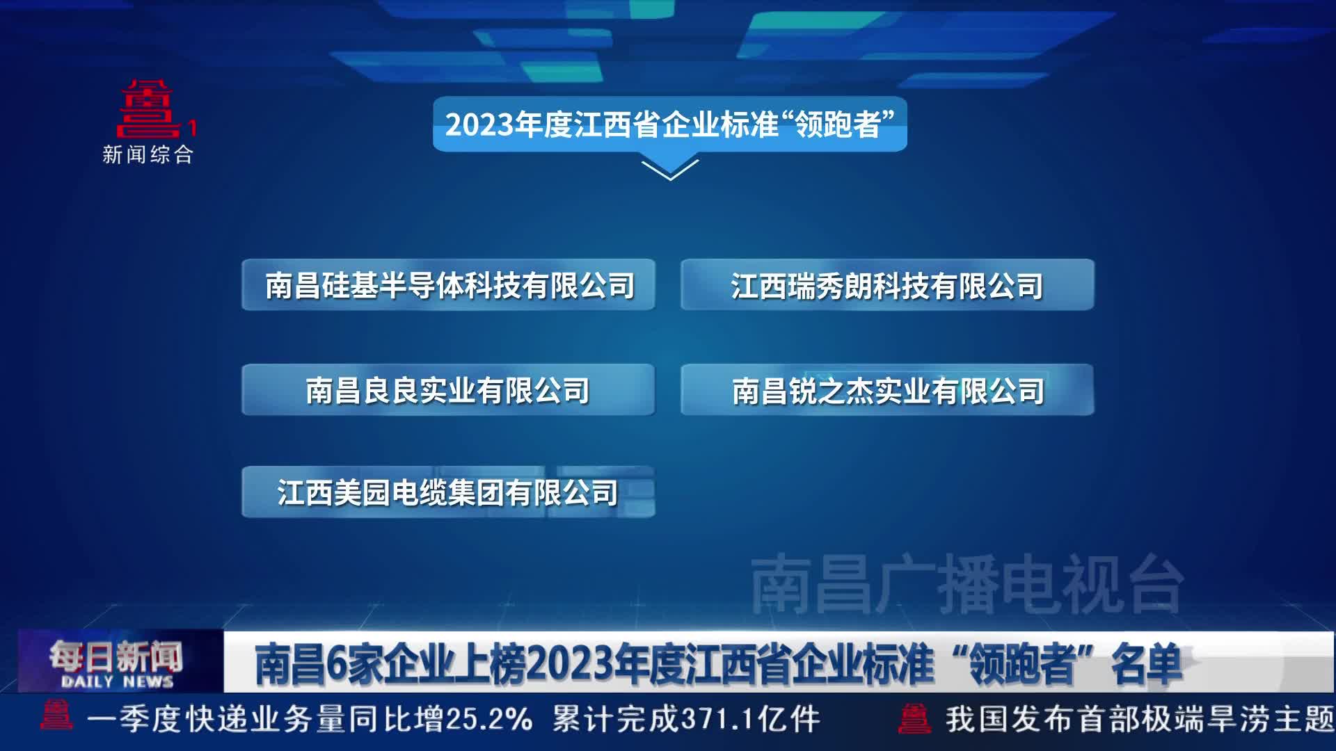 南昌6家企业上榜2023年度江西省企业标准“领跑者”名单