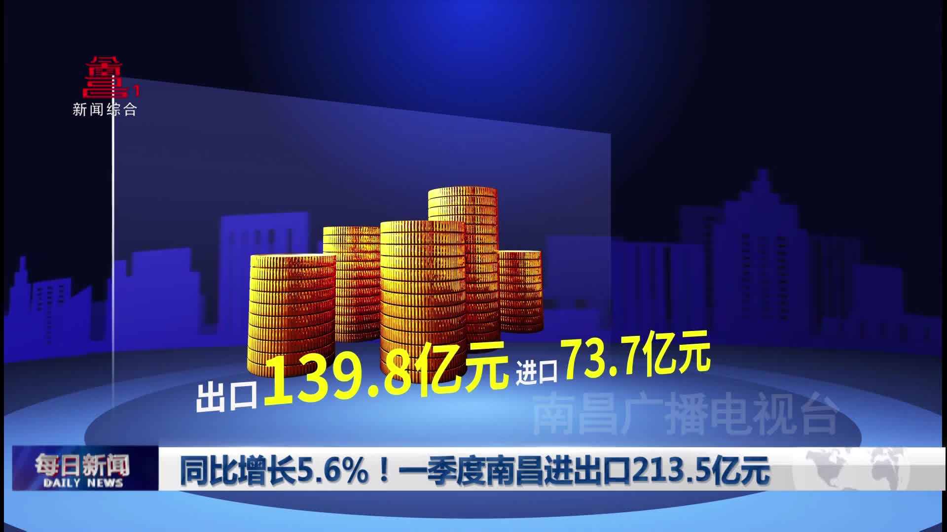 同比增长5.6%！一季度南昌进出口213.5亿元