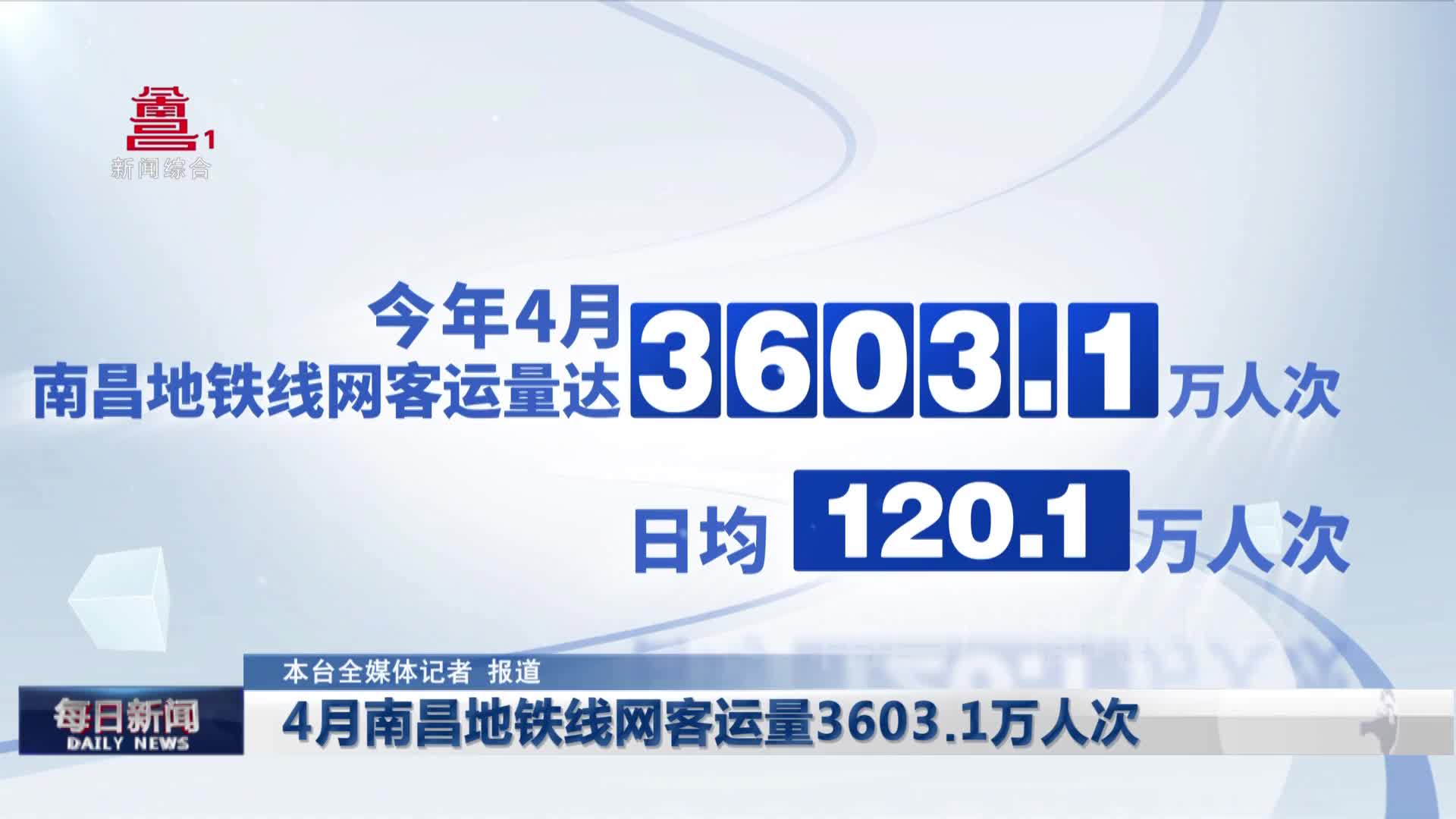 4月南昌地铁线网客运量3603.1万人次