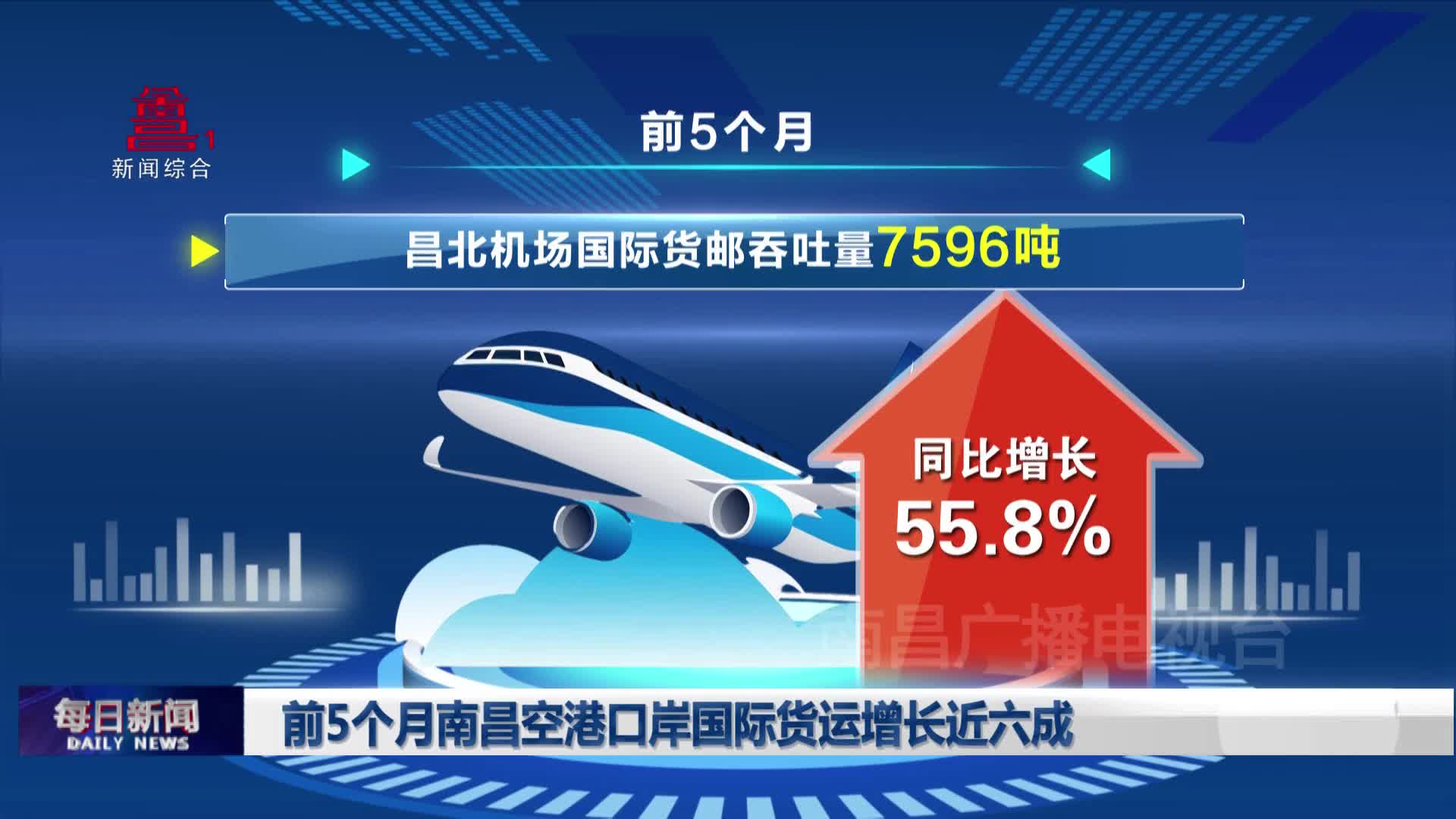 前5个月南昌空港口岸国际货运增长近六成