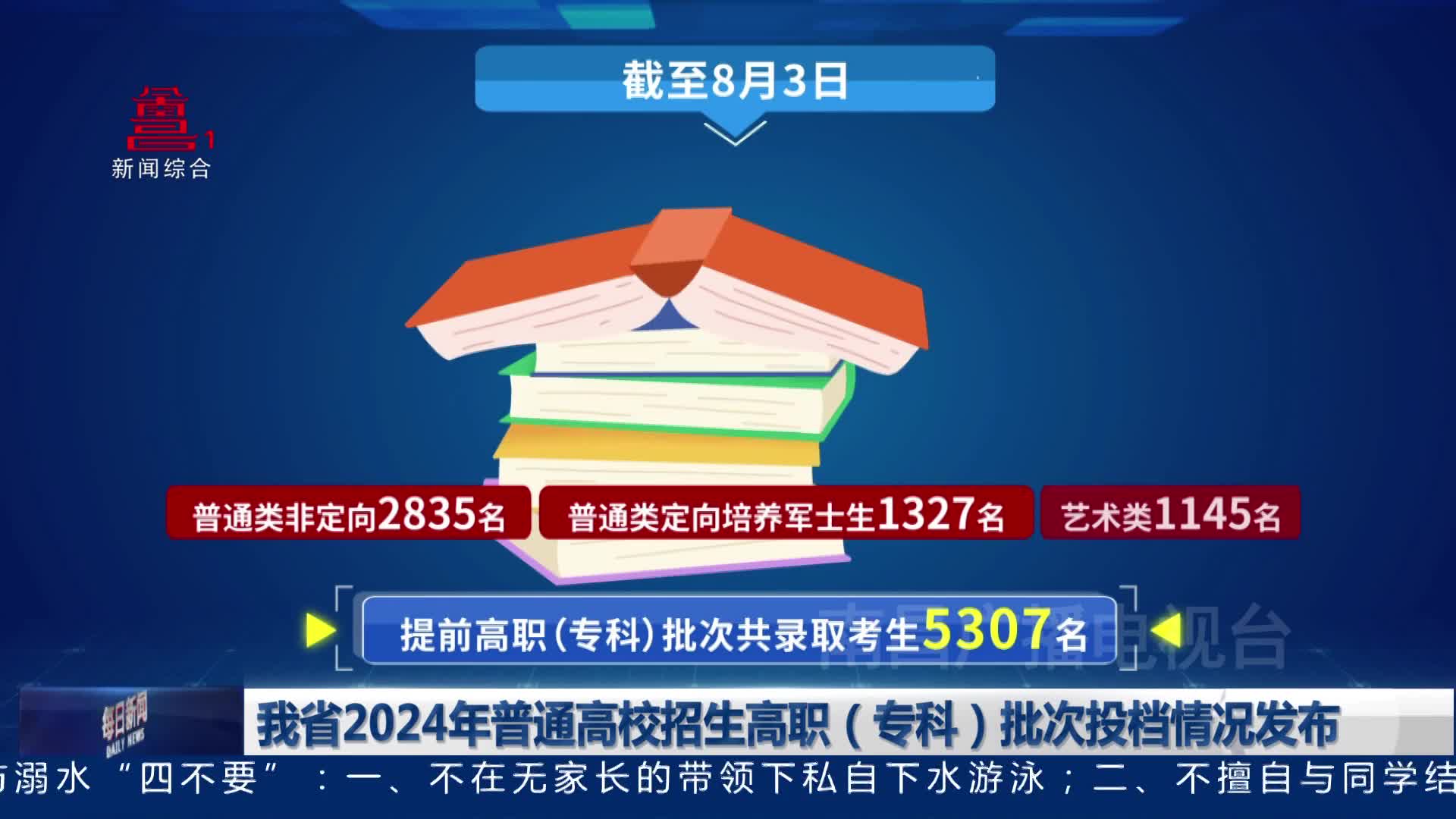 我省2024年普通高校招生高职（专科）批次投档情况发布