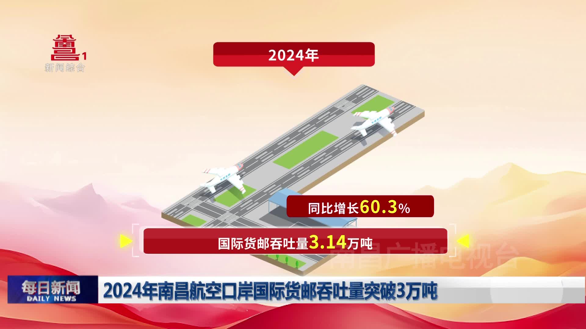 2024年南昌航空口岸国际货邮吞吐量突破3万吨