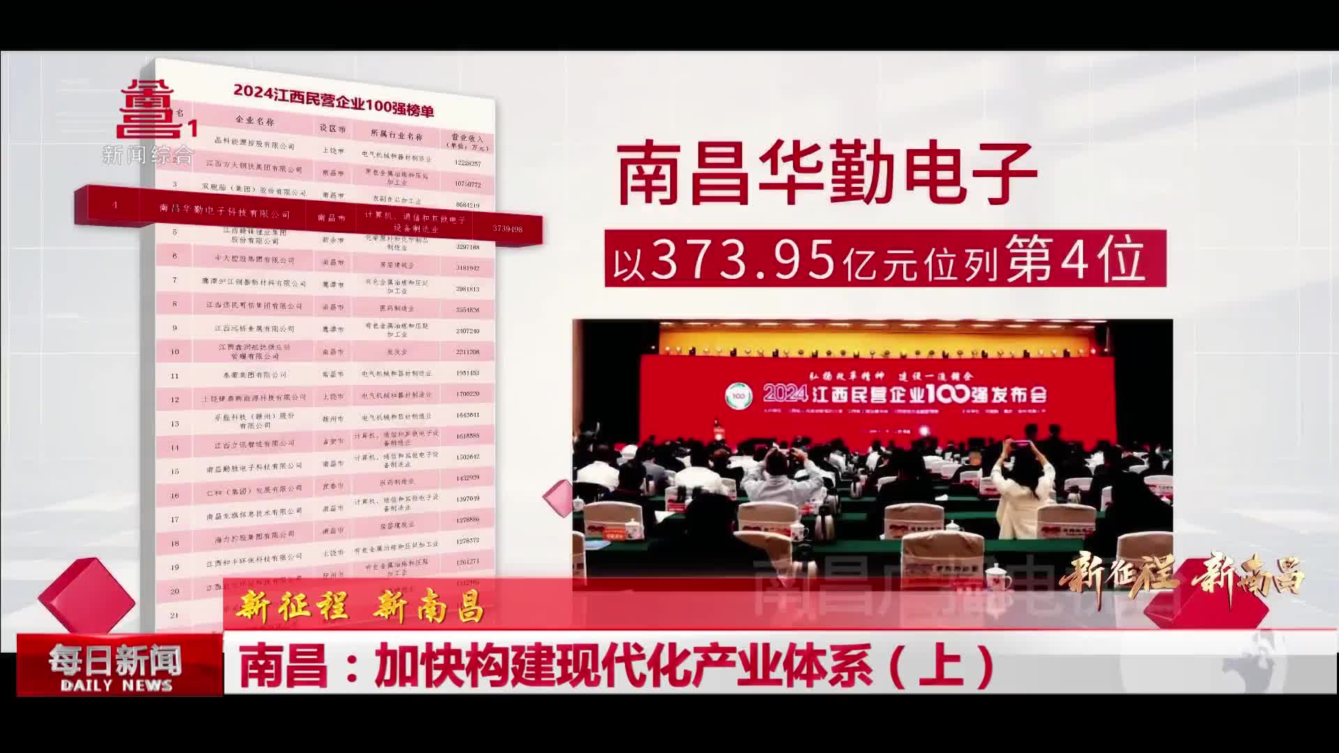 南昌：加快构建现代化产业体系（上）