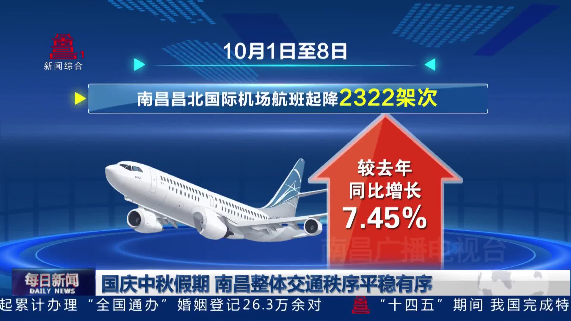 国庆中秋假期 南昌整体交通秩序平稳有序