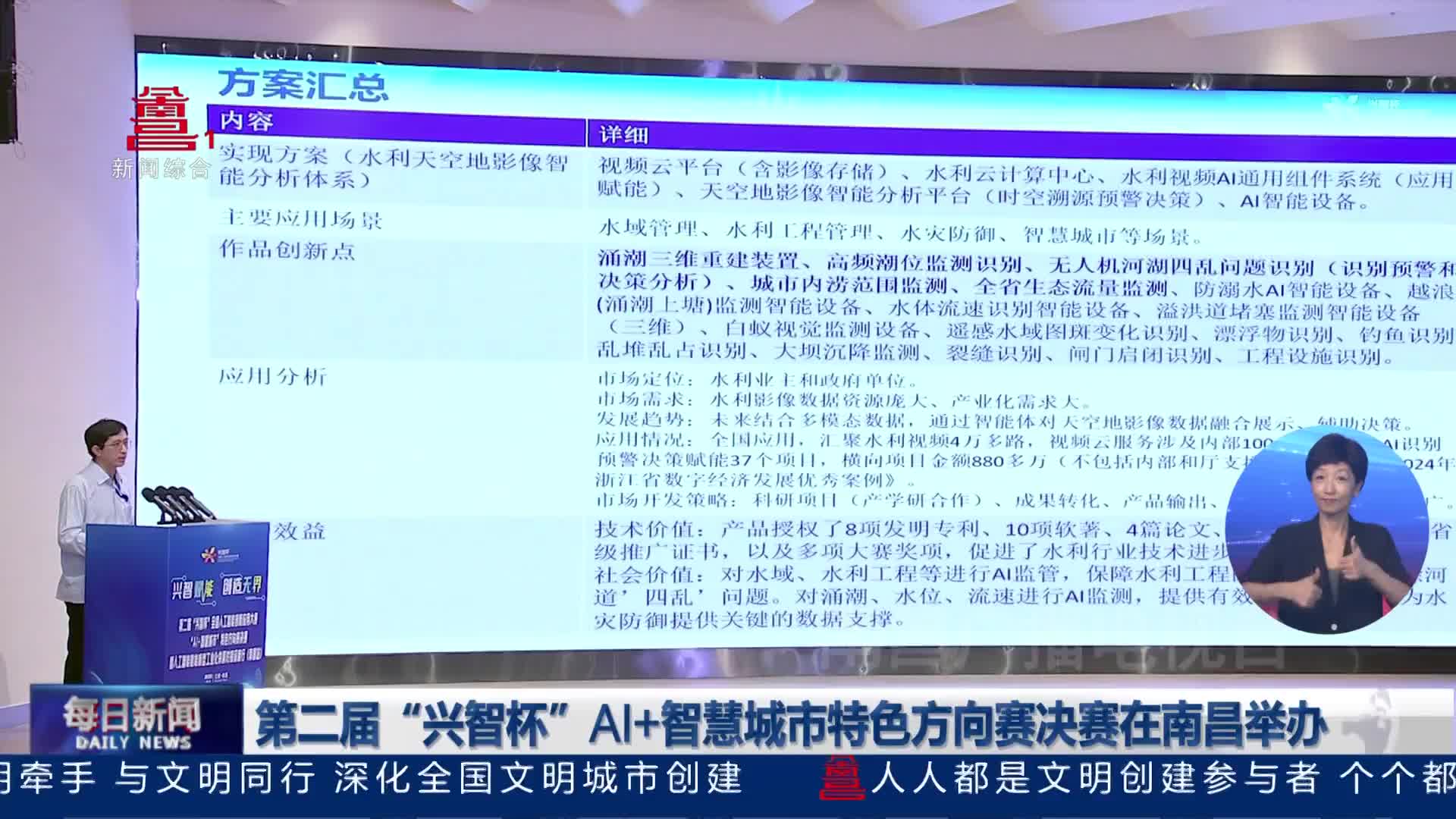 第二届“兴智杯”AI+智慧城市特色方向赛决赛在南昌举办