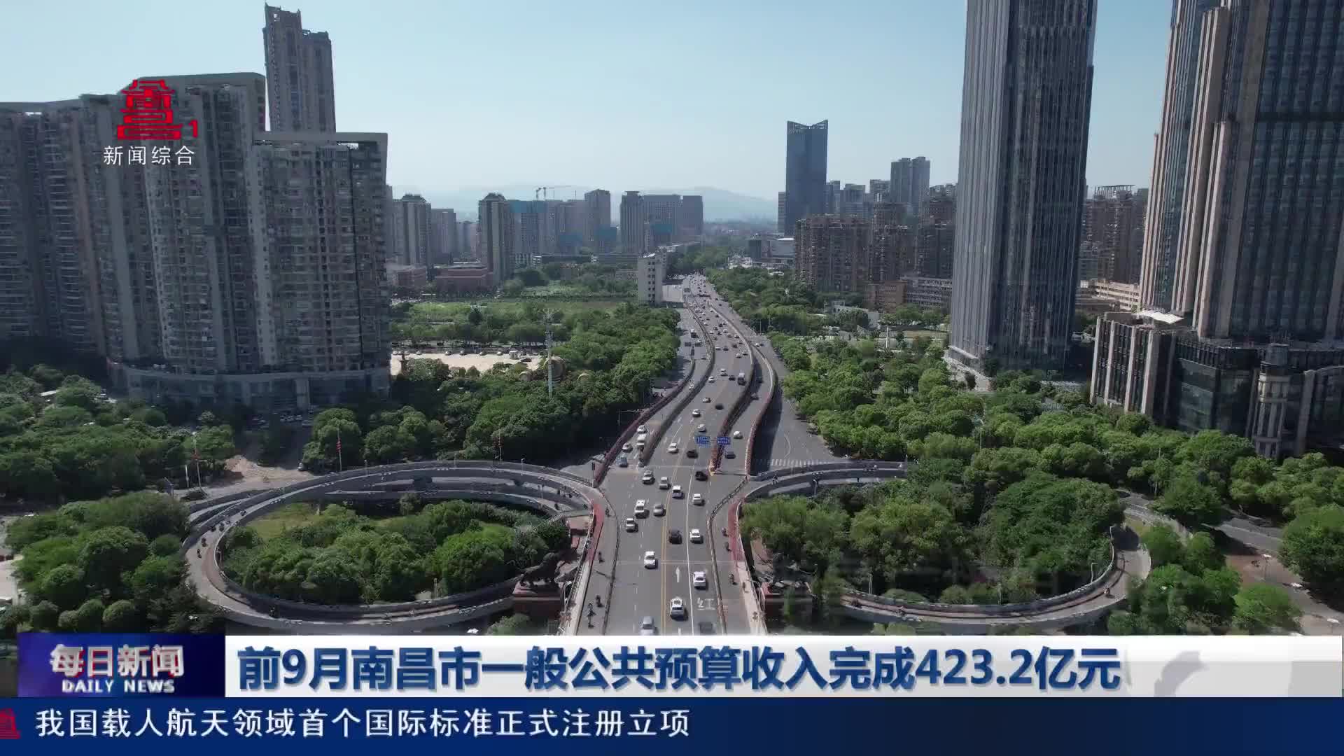 前9月南昌市一般公共预算收入完成423.2亿元