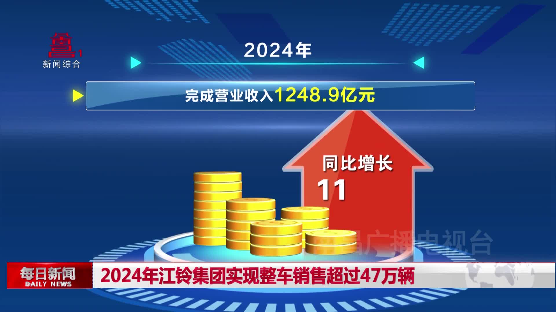 2024年江铃集团实现整车销售超过47万辆