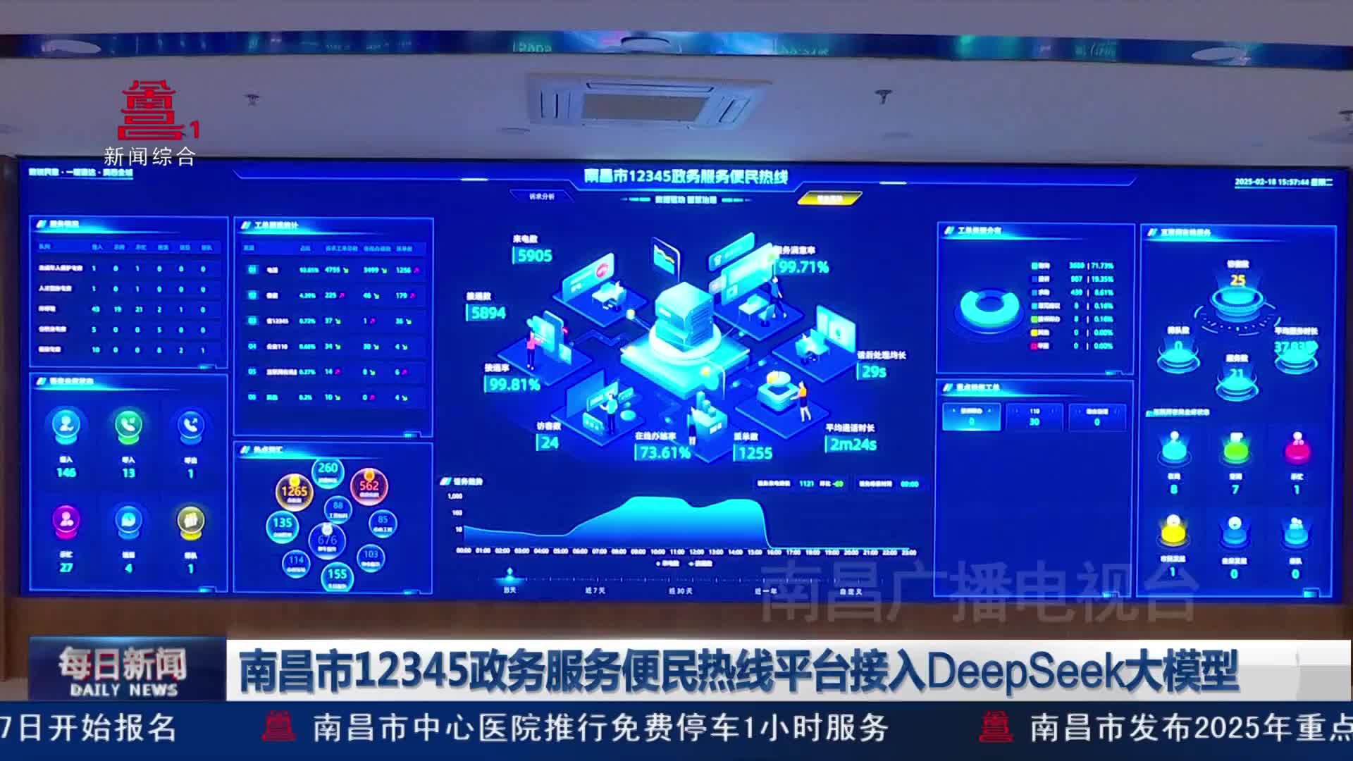 南昌市12345政务服务便民热线平台接入DeepSeek大模型